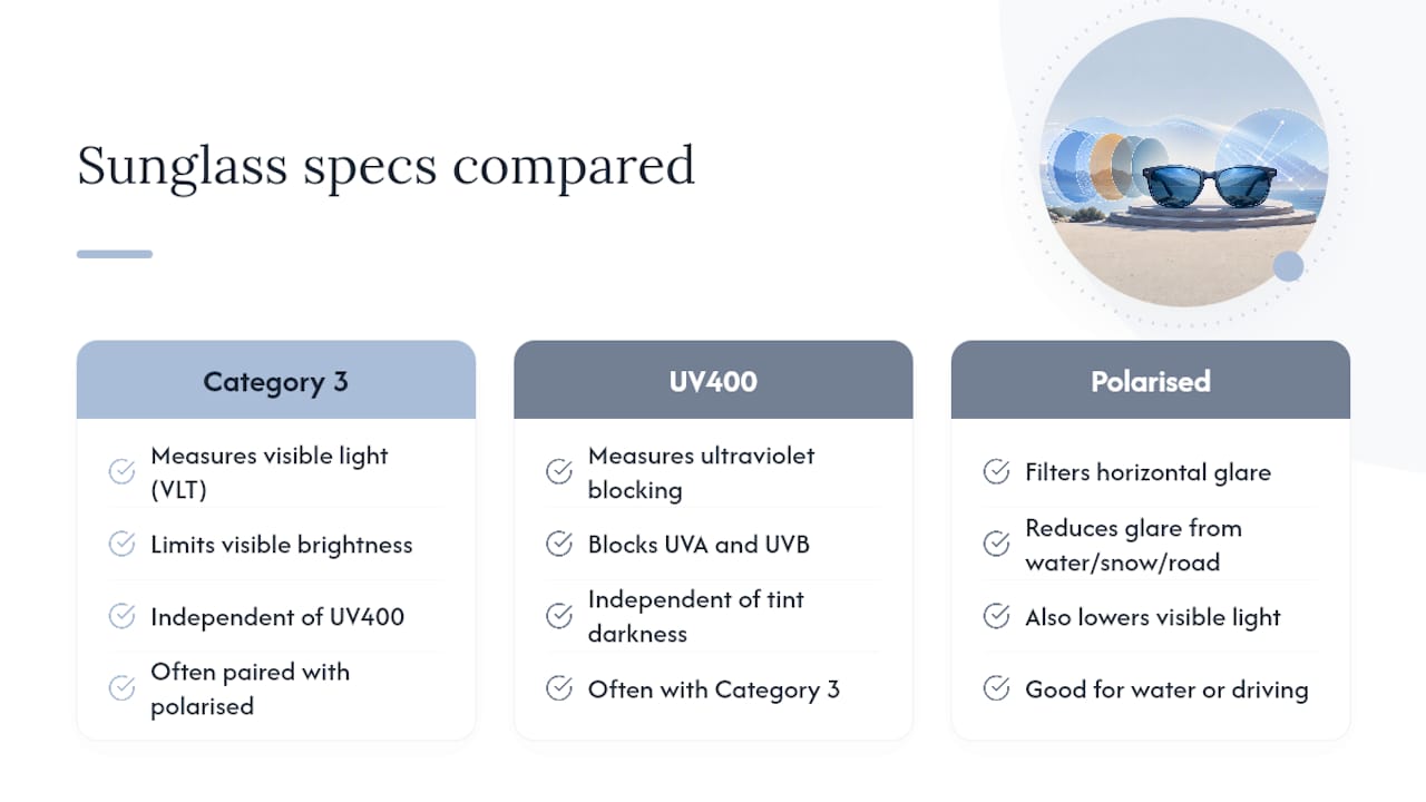 Comparison of VLT UV400 and polarisation