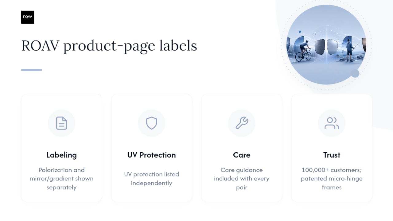 How ROAV Eyewear labels polarization and mirror finishes — overview diagram