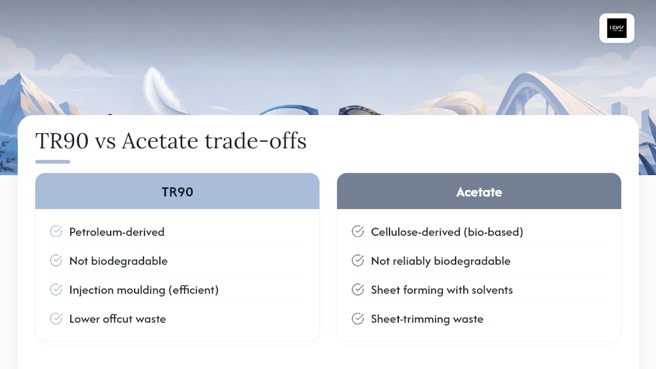 TR90 and acetate sustainability tradeoffs