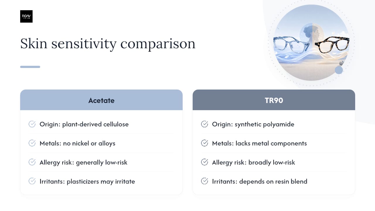 Allergies and skin sensitivity: what each material means for your skin — overview diagram