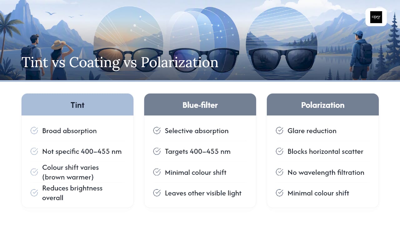 Comparison of three lens filtering mechanisms