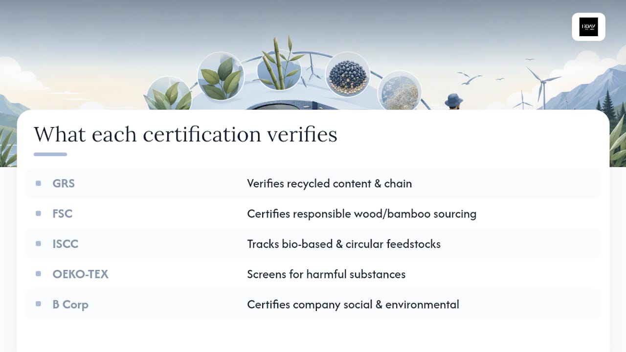 Five verified certifications and their scopes