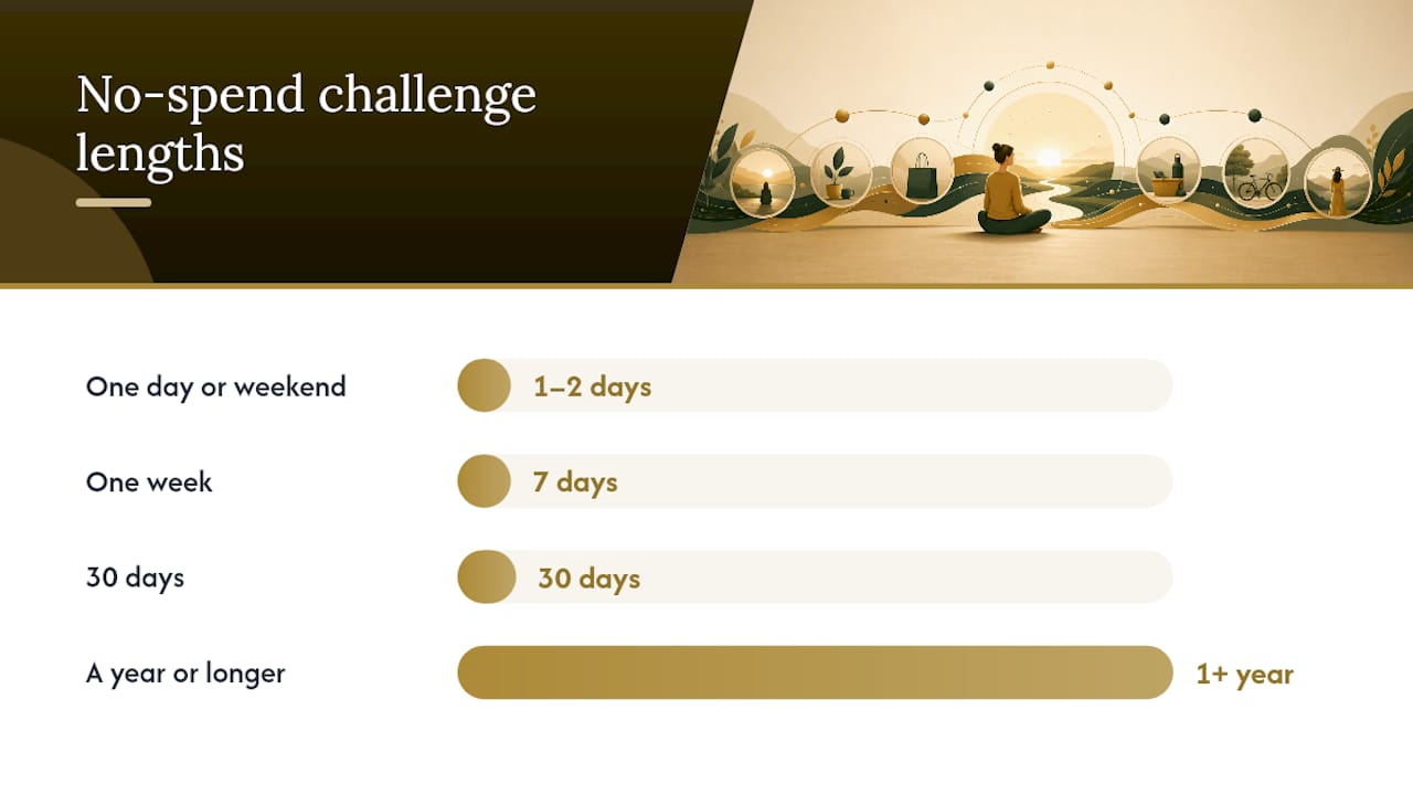 How Long Should Your No Spend Challenge Last?, overview diagram