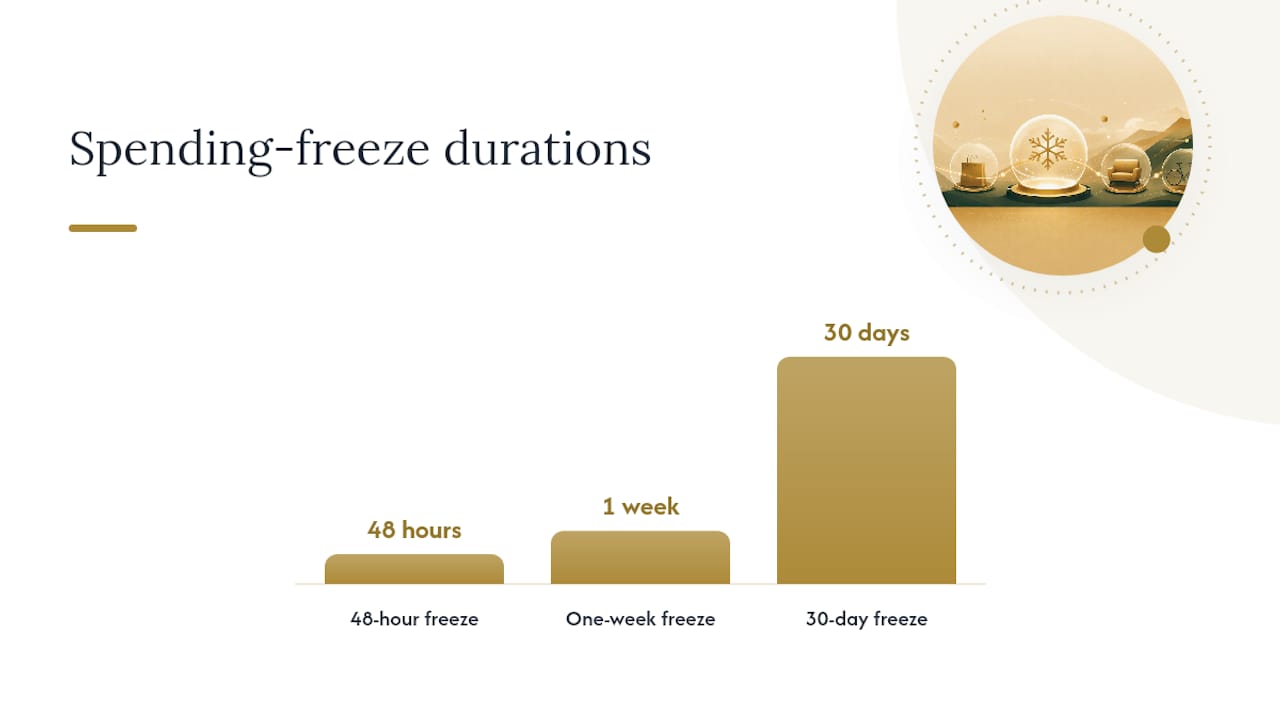 What Counts as a Spending Freeze, and When Should You Try One?, overview diagram