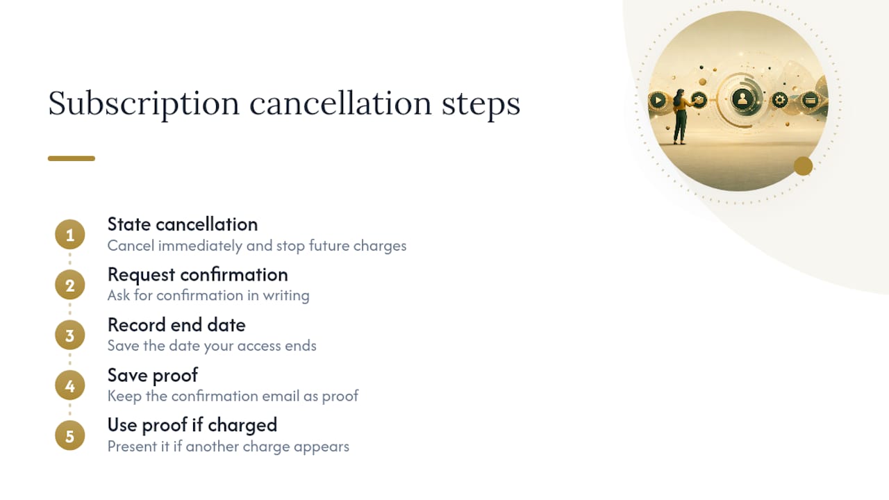 Subscription cancellation confirmation process