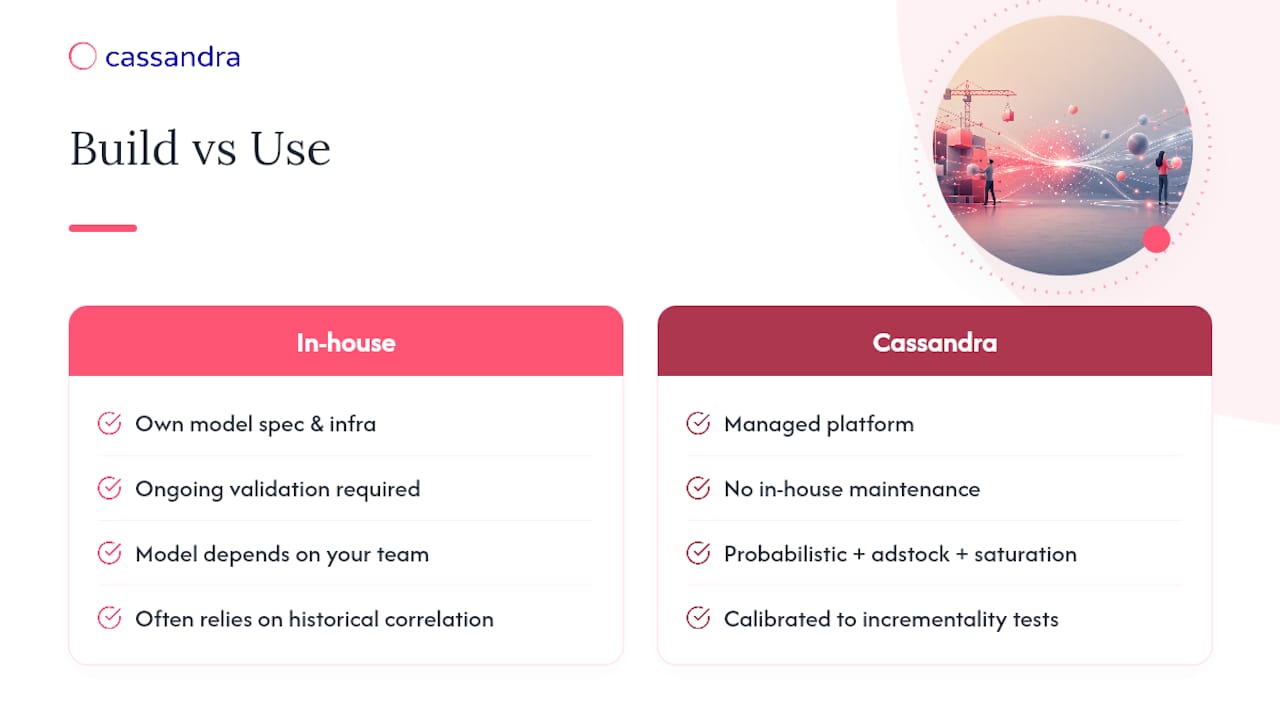 Put Bayesian MMM to Work Without Building It From Scratch — overview diagram