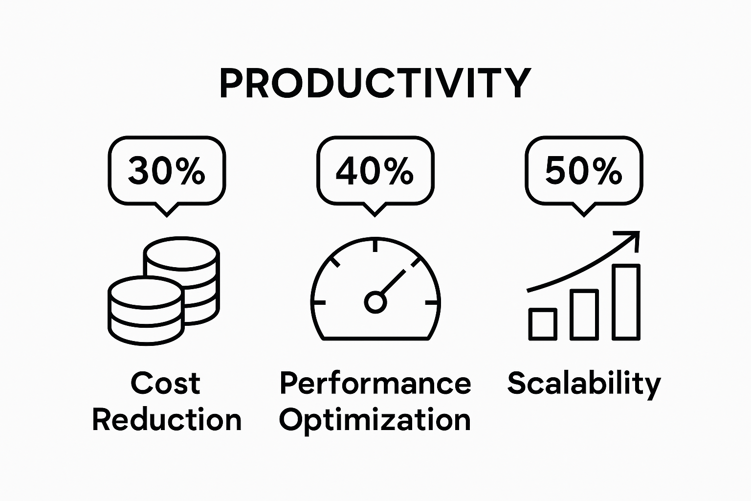 Infographic comparing cost reduction, performance optimization, and scalability