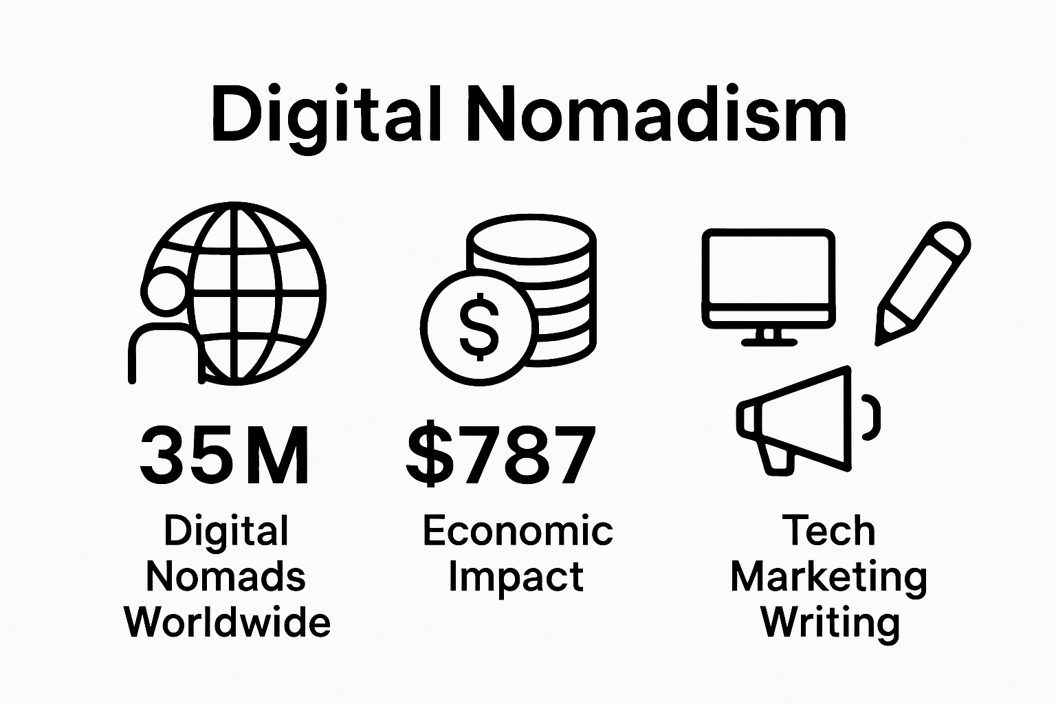 Digital nomad key statistics visual comparison