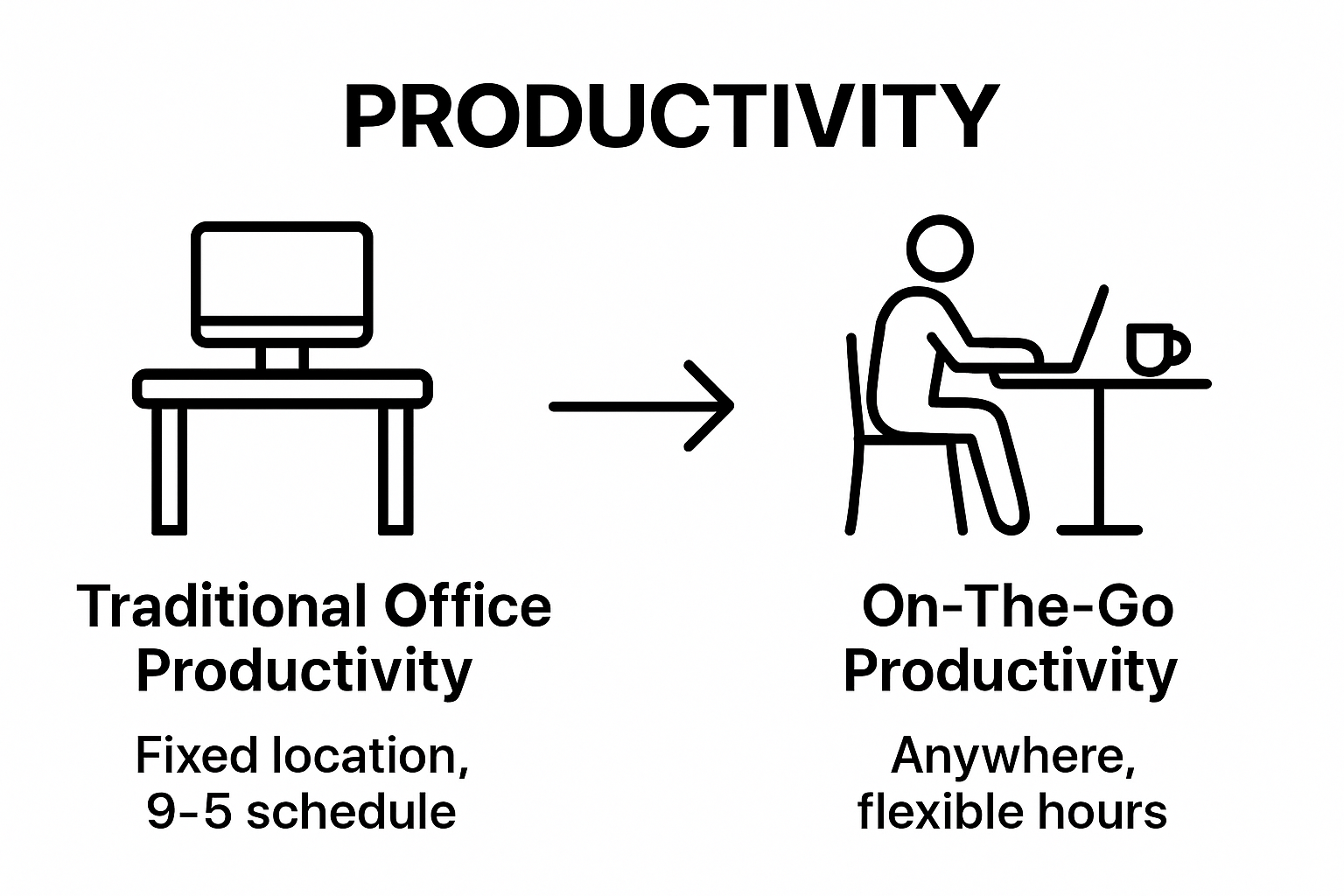 Infographic comparing office productivity and on-the-go productivity