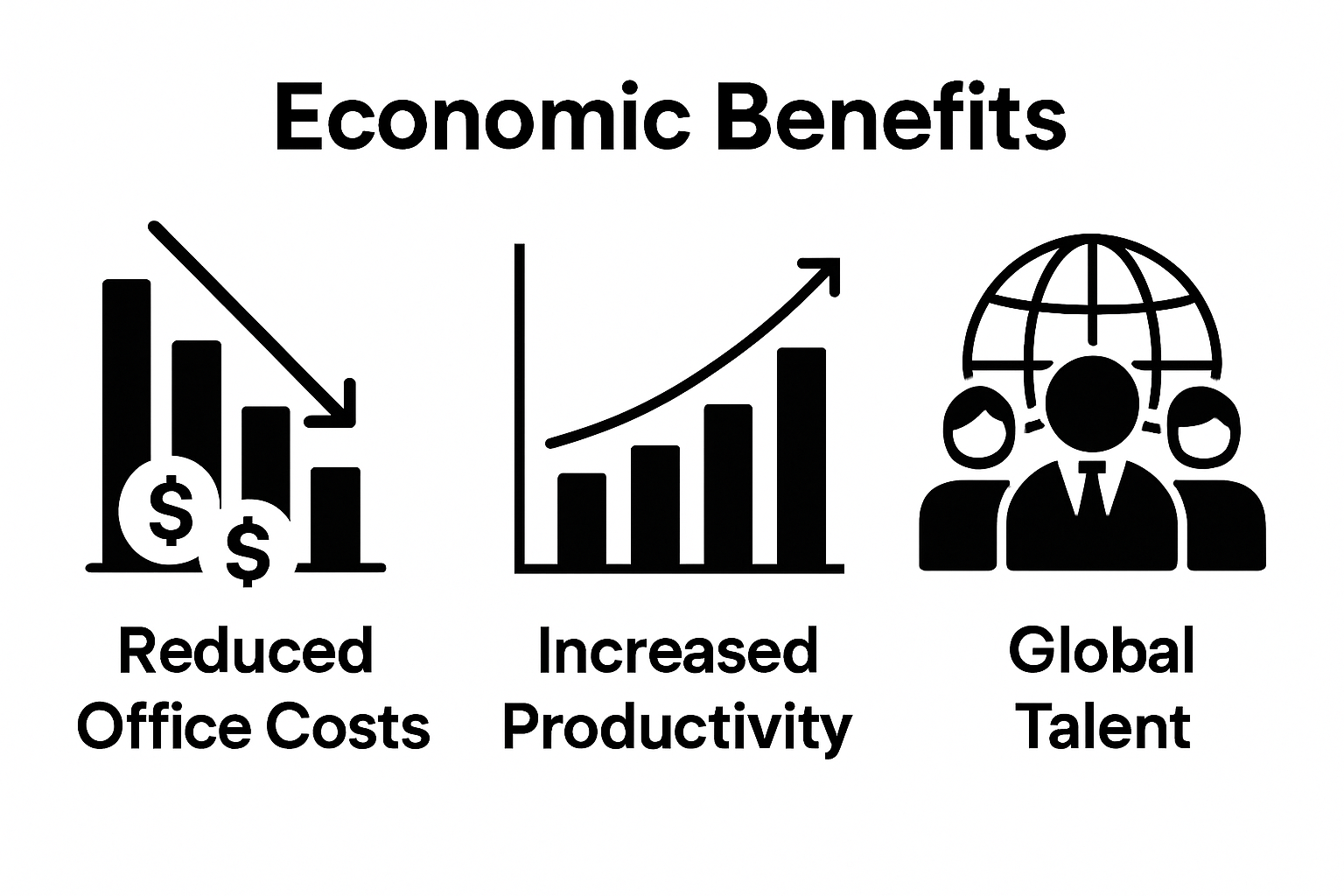 Infographic showing savings, productivity, and global talent benefits of remote work