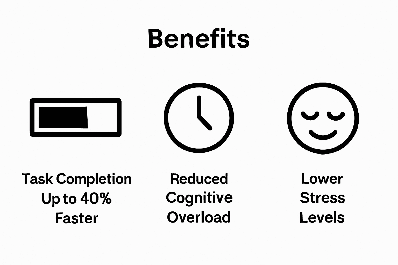 Infographic showing productivity gadget benefits statistics