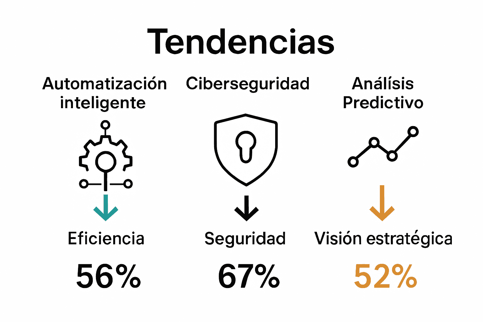 Infografía de comparación de tendencias IT para contadores en 2025