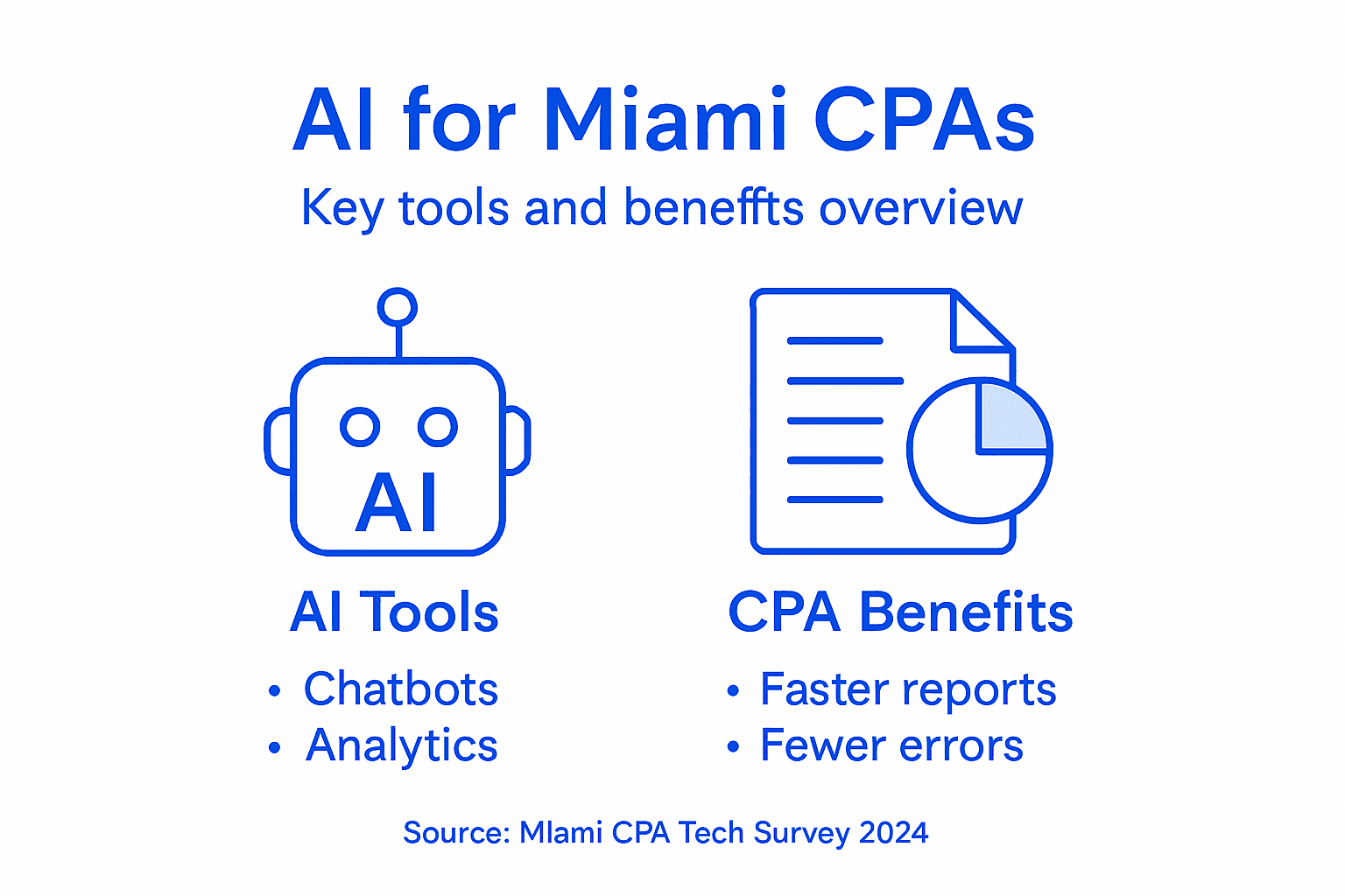 Role Of AI In Digital Transformation For Miami CPAs