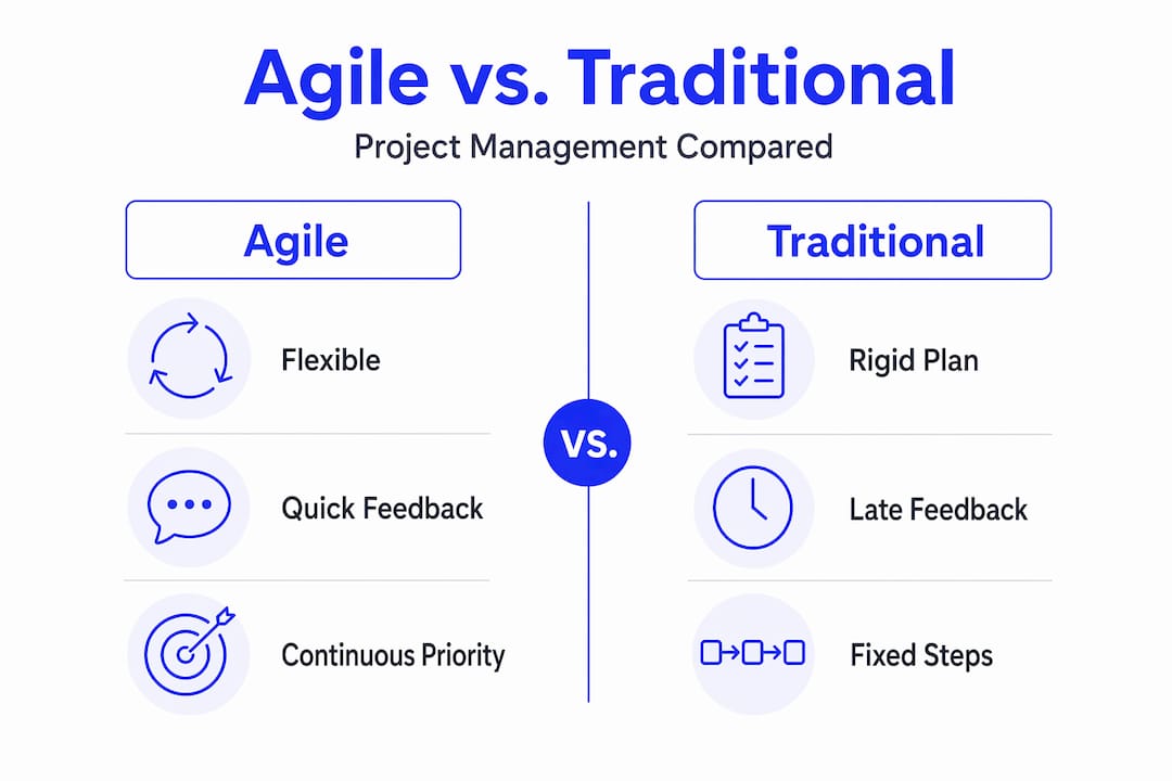 Why Agile Project Management Boosts Efficiency For Miami Professionals - Transform 42 Inc Agile Vs Traditional Project Management Infographic