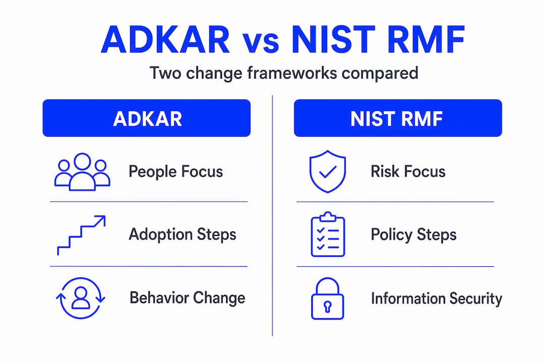 Public Sector Change Management: A Proven Framework - Transform 42 Inc Infographic Comparing Adkar And Nist Rmf Frameworks