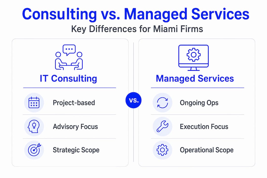 The Role Of Consultancy In It: A Guide For Miami Financial Pros - Transform 42 Inc Infographic Comparing Consulting And Managed Services