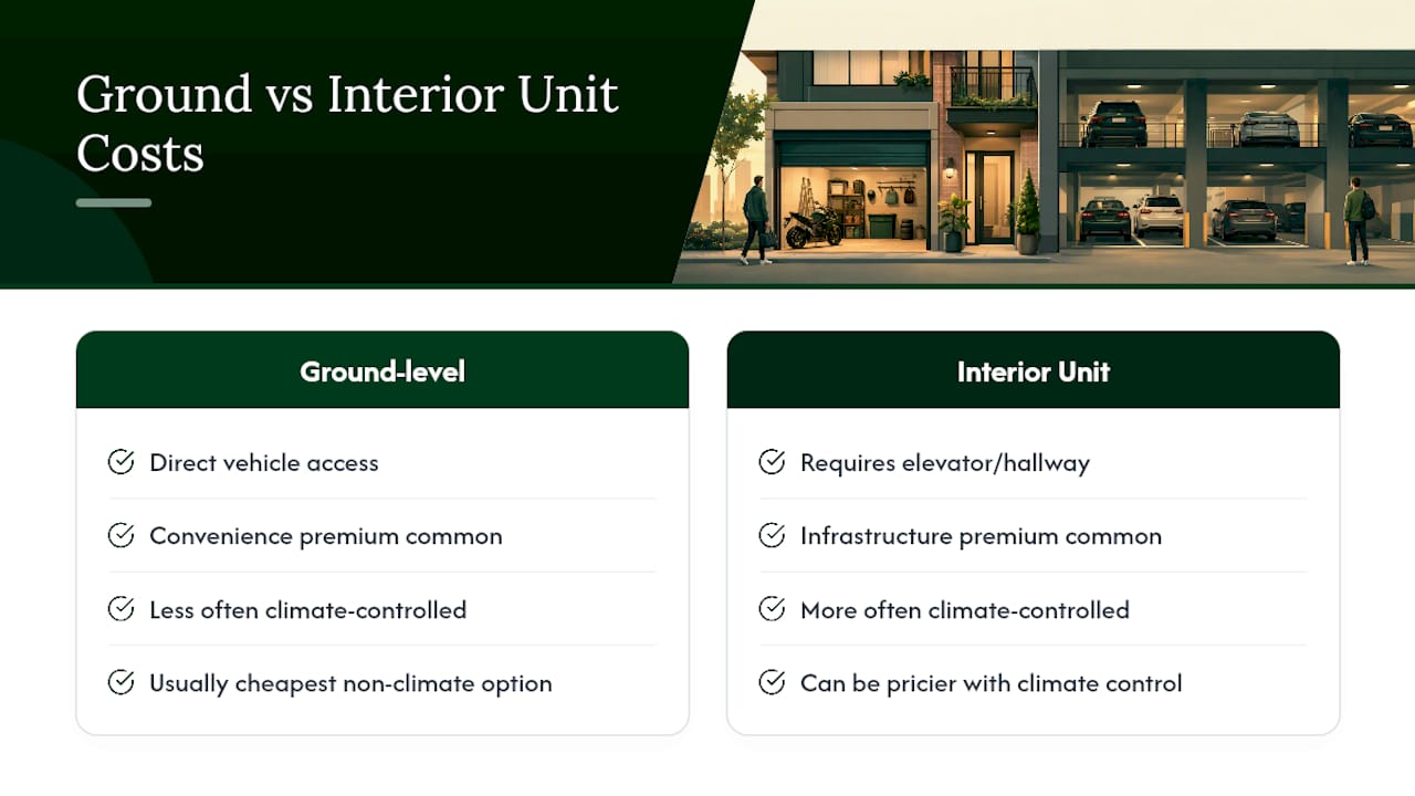 Ground level and interior storage comparison