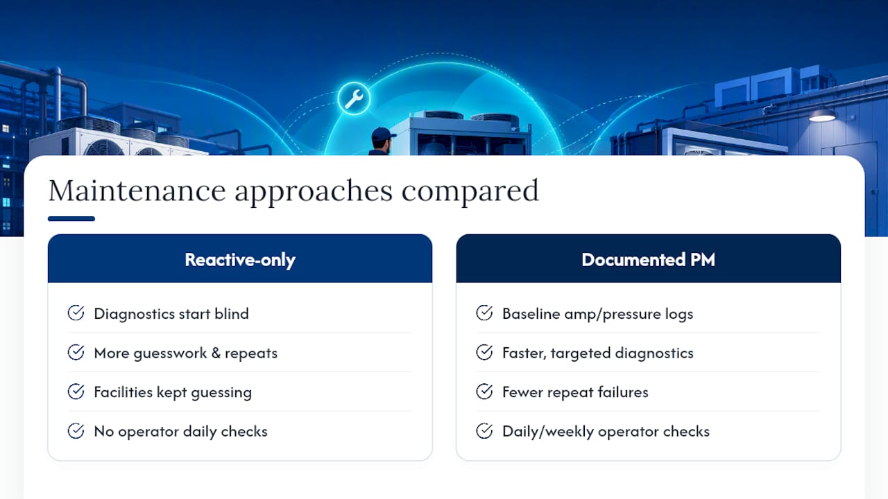 Why Written PM Plans and Digital Checklists Actually Reduce Downtime — overview diagram