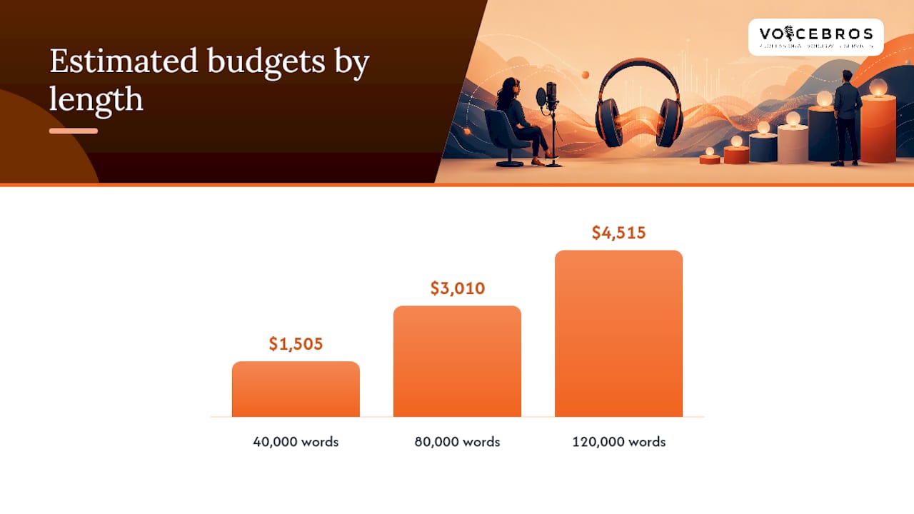 Audiobook budget calculation workflow and examples