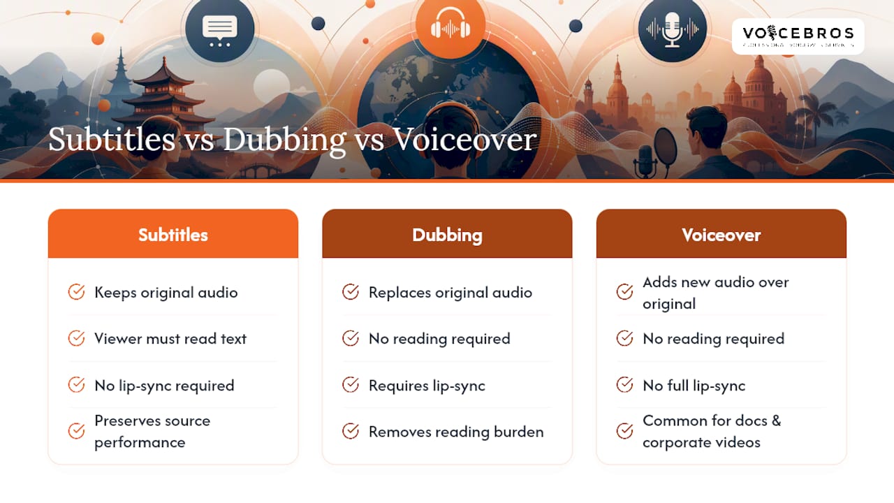 Comparison of subtitles dubbing and voiceover
