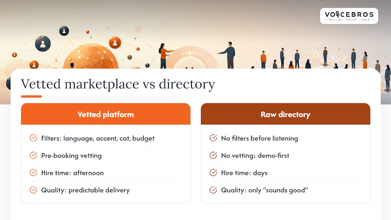 Why a Vetted Marketplace Cuts Real Hiring Risk — overview diagram