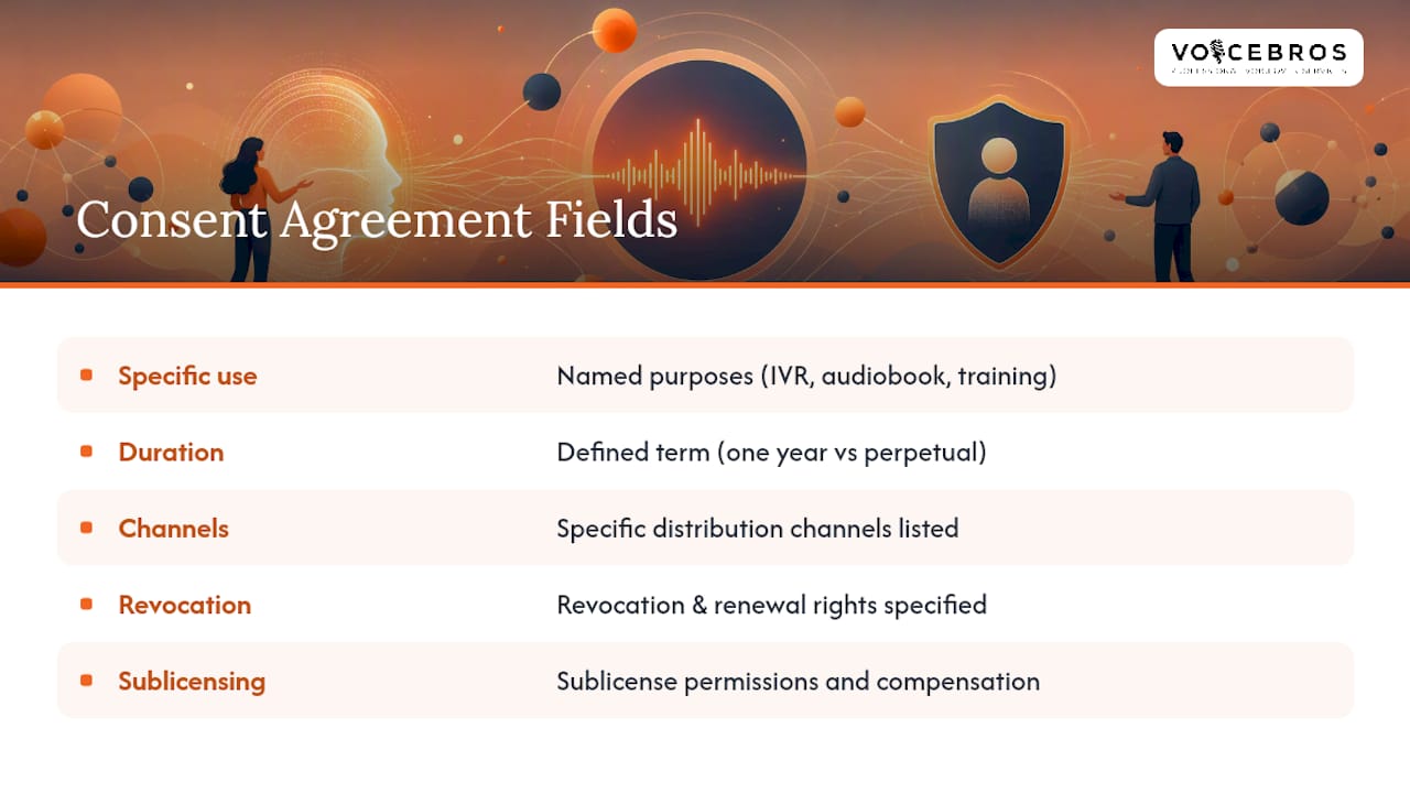 Key fields in an AI voice consent agreement