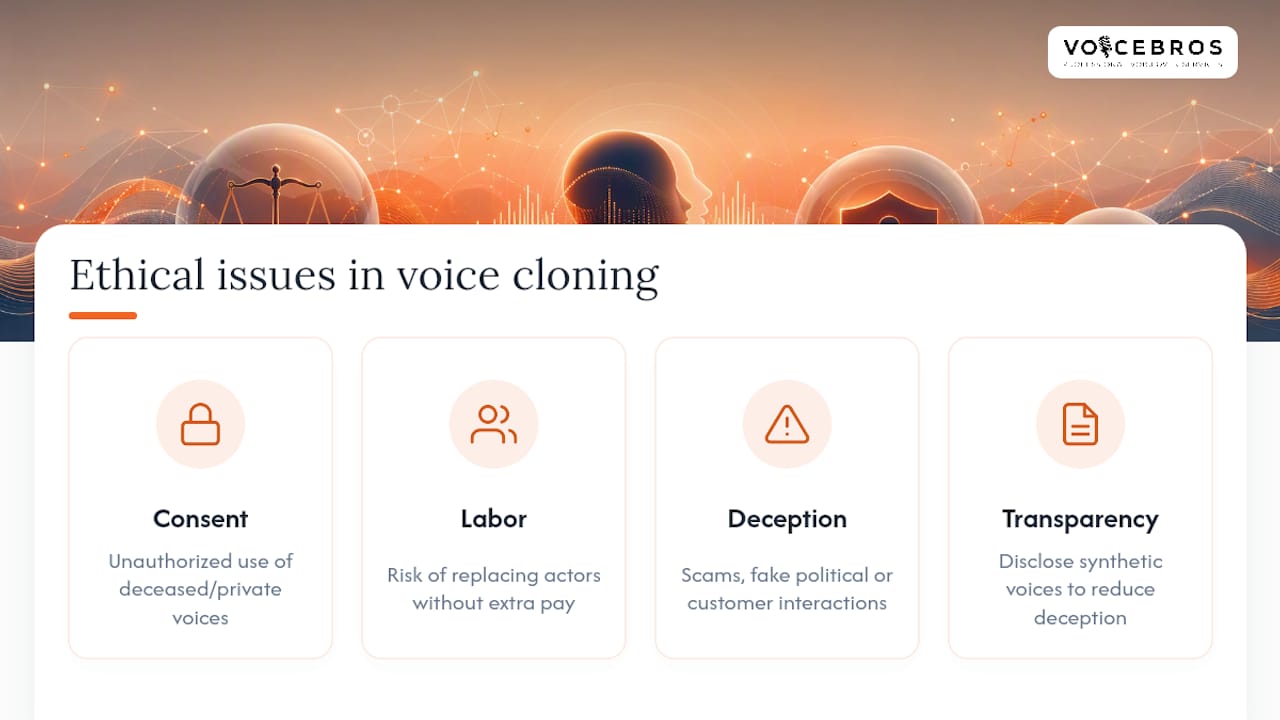 The Ethical Debate Behind Voice Cloning Technology — overview diagram