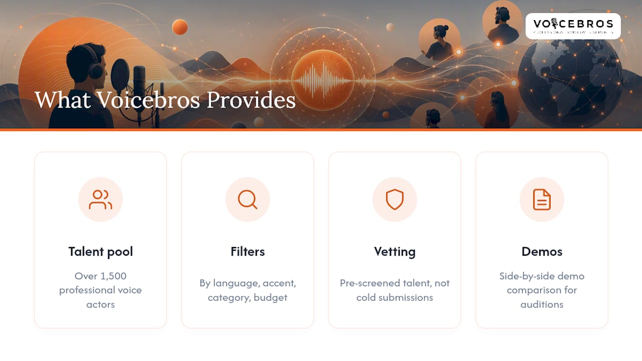 What Voicebros Brings to Remote Voice Over Hiring — overview diagram