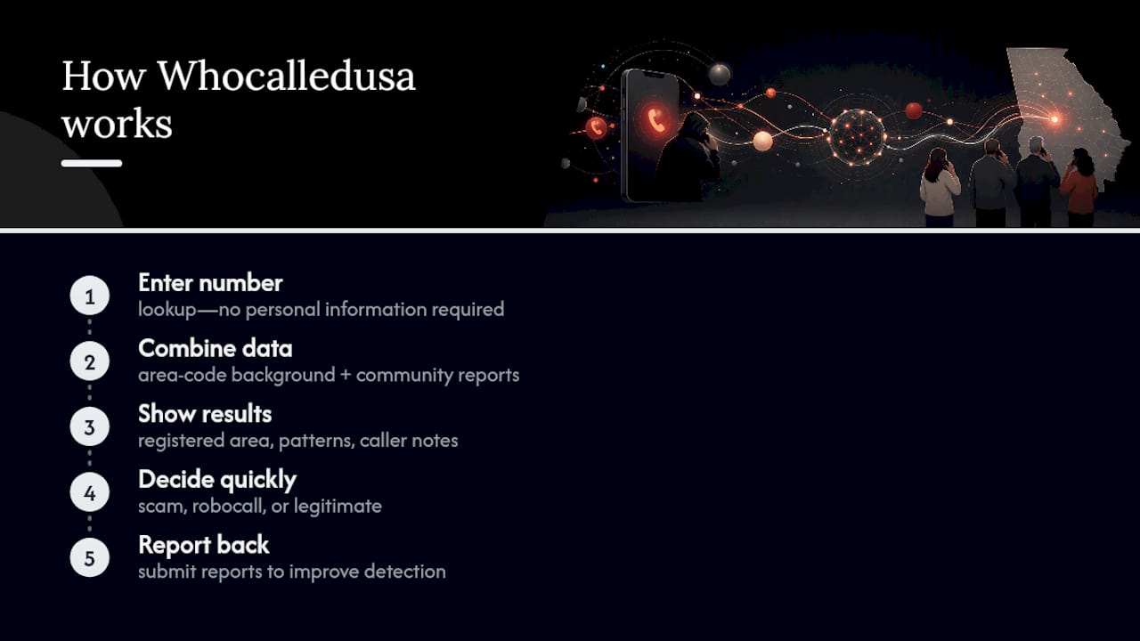 How Whocalledusa Helps You Check a Suspicious 470 Number — overview diagram