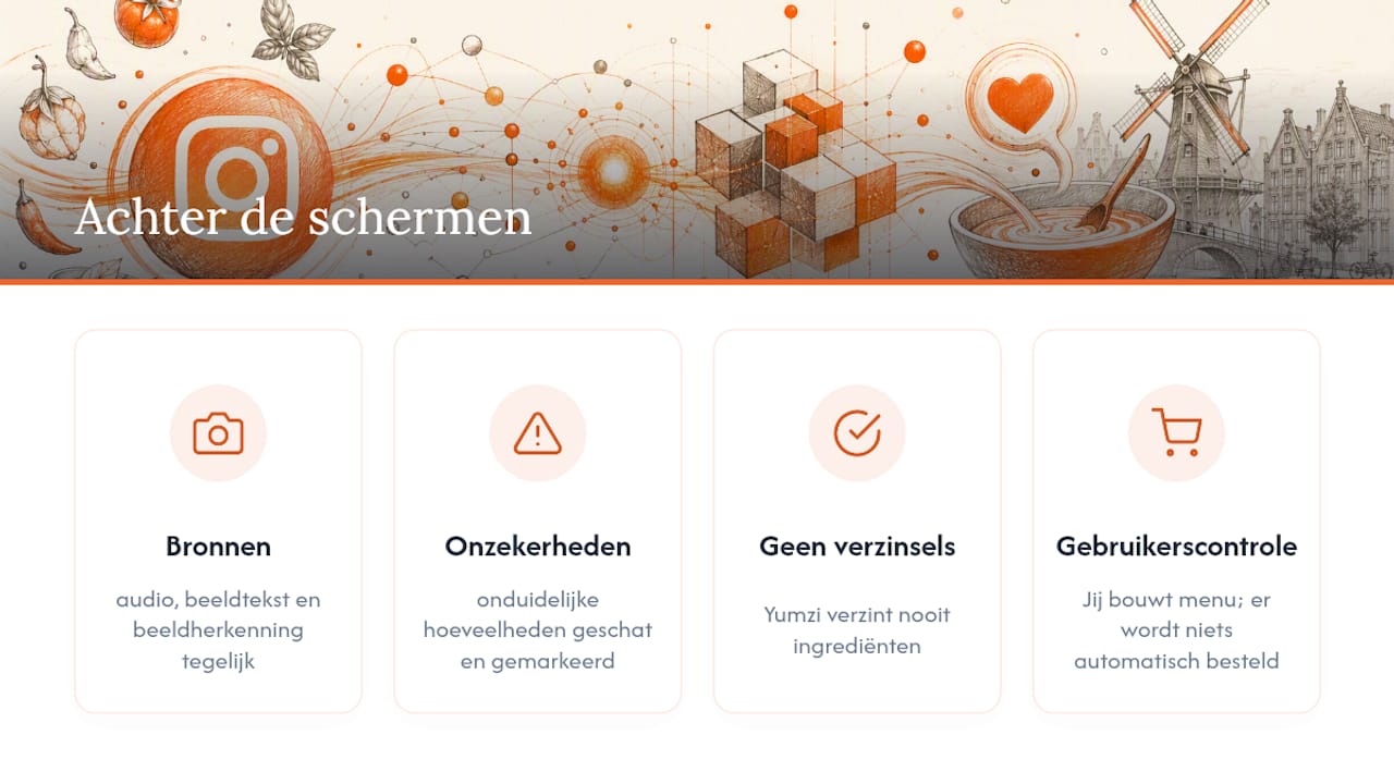 Wat gebeurt er achter de schermen bij video-naar-recept extractie — overview diagram