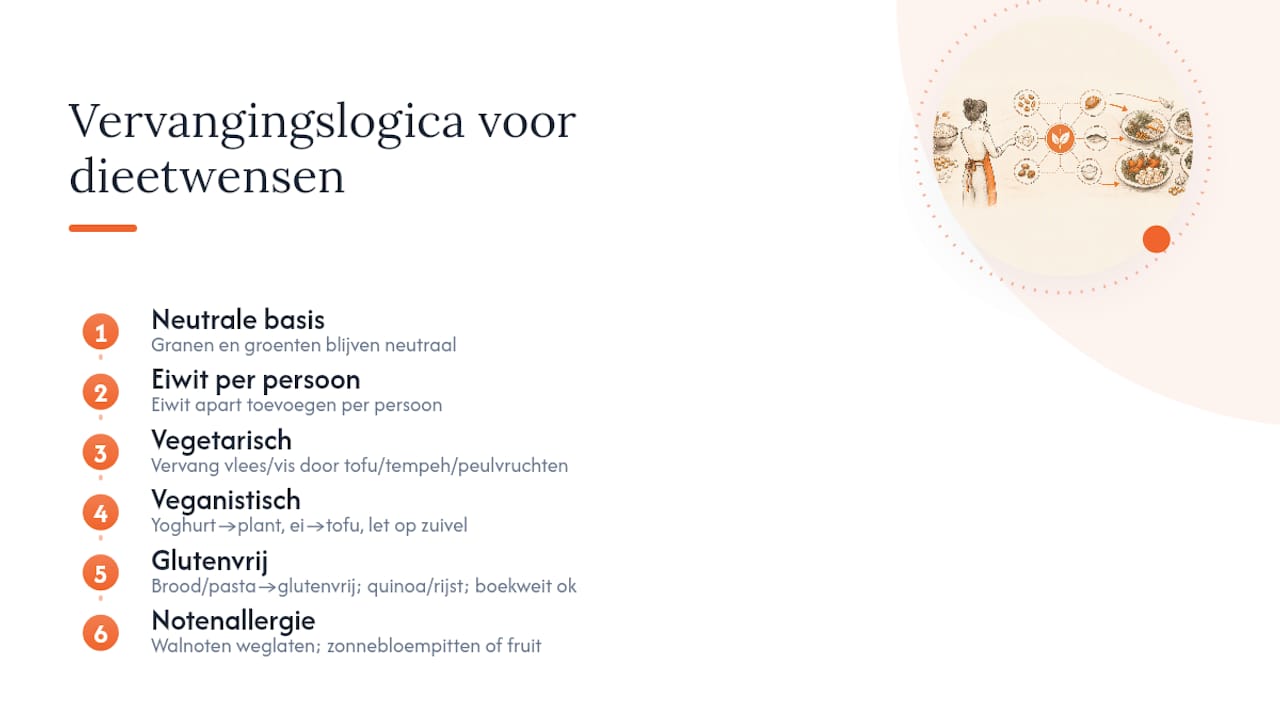 Neutrale maaltijdbasis met eiwitvervangers