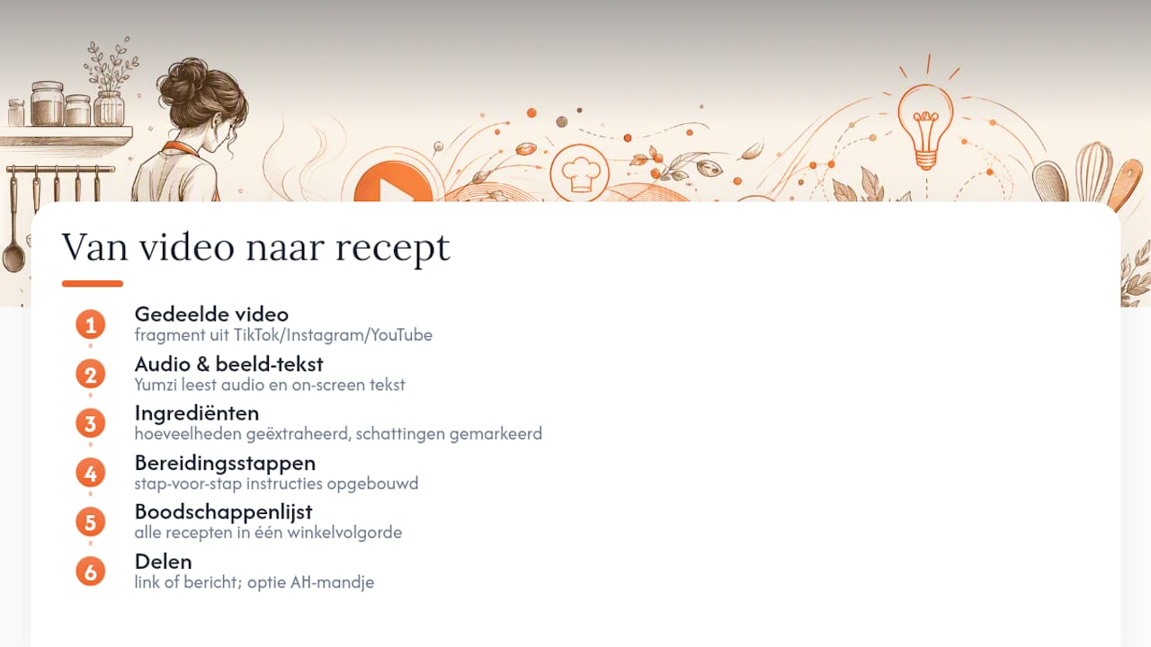 Van kookvideo naar makkelijk deelbaar recept