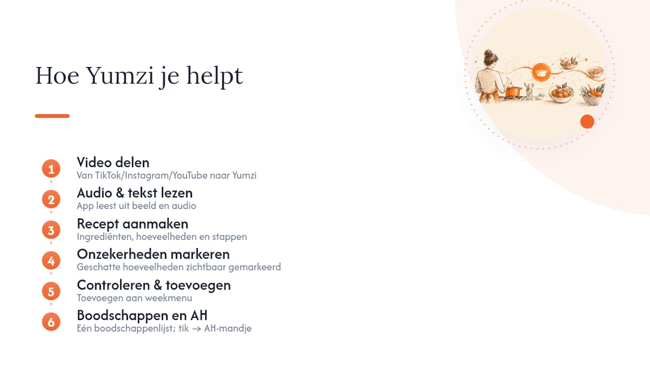Hoe Yumzi je helpt om video's daadwerkelijk te koken — overview diagram