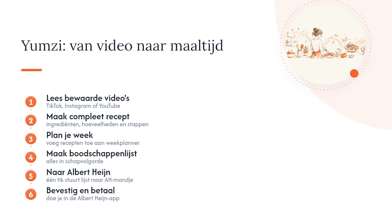 Yumzi: van bewaarde video naar geplande maaltijd — overview diagram
