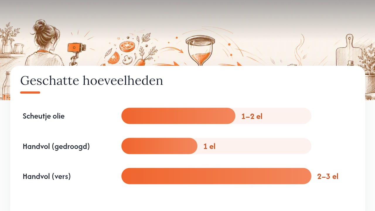 Stap voor stap: van Short naar kookbaar recept — overview diagram