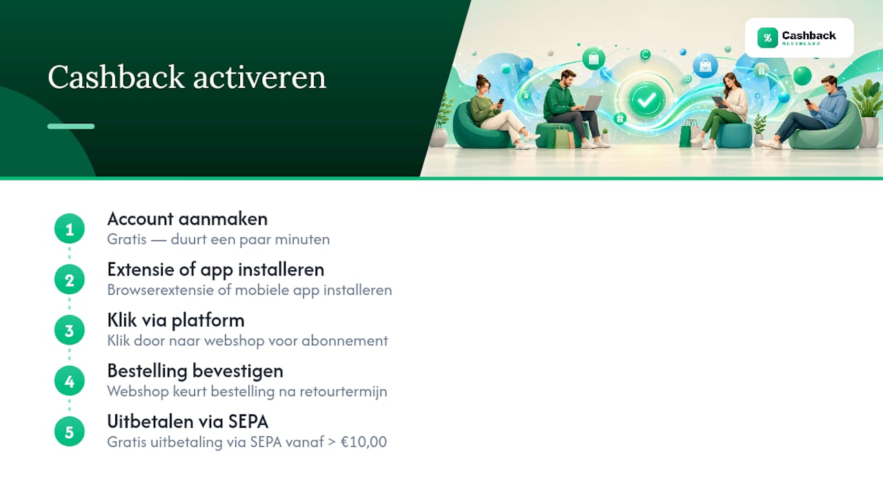 Meld je aan en activeer cashback op je abonnementen — overview diagram