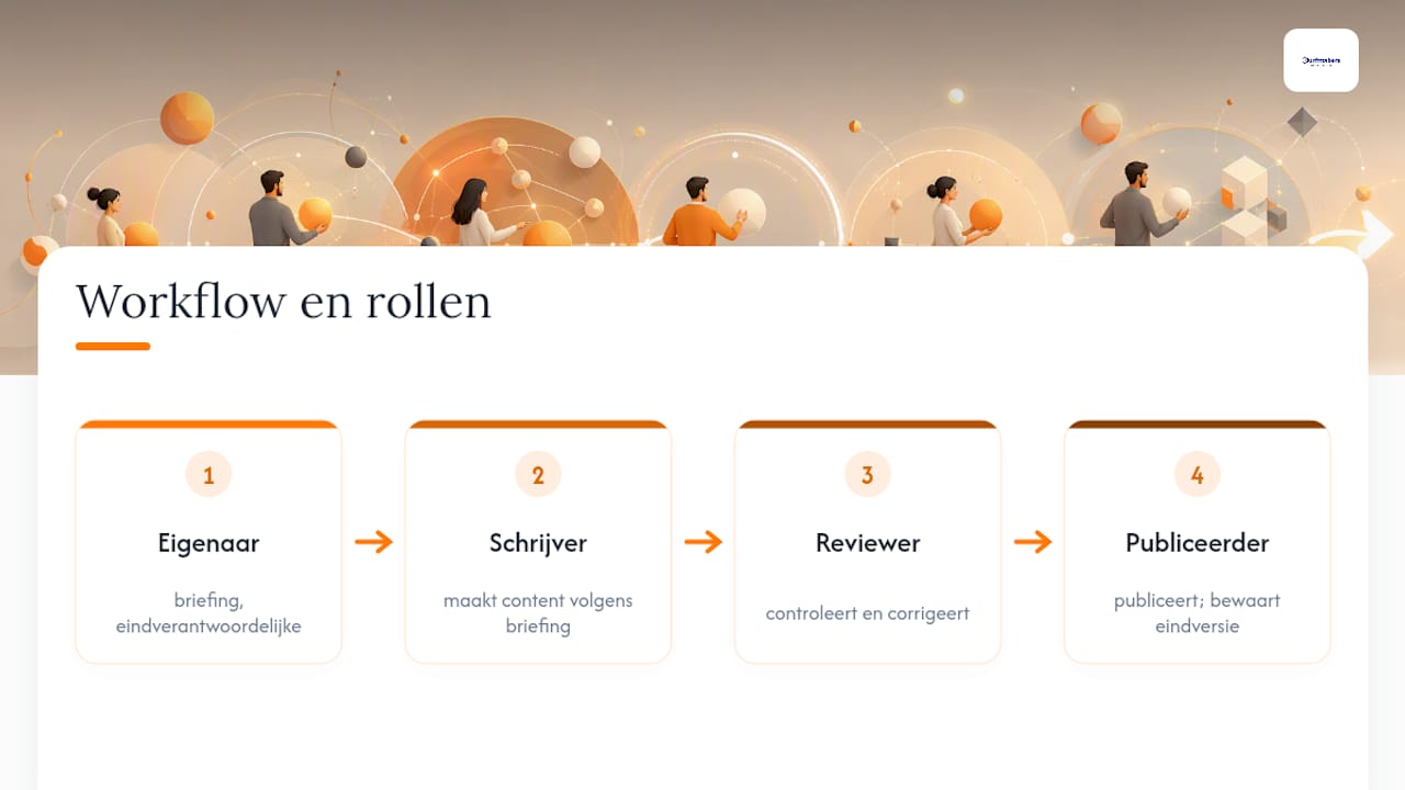 Vierstapsproces voor contentrollen en goedkeuring