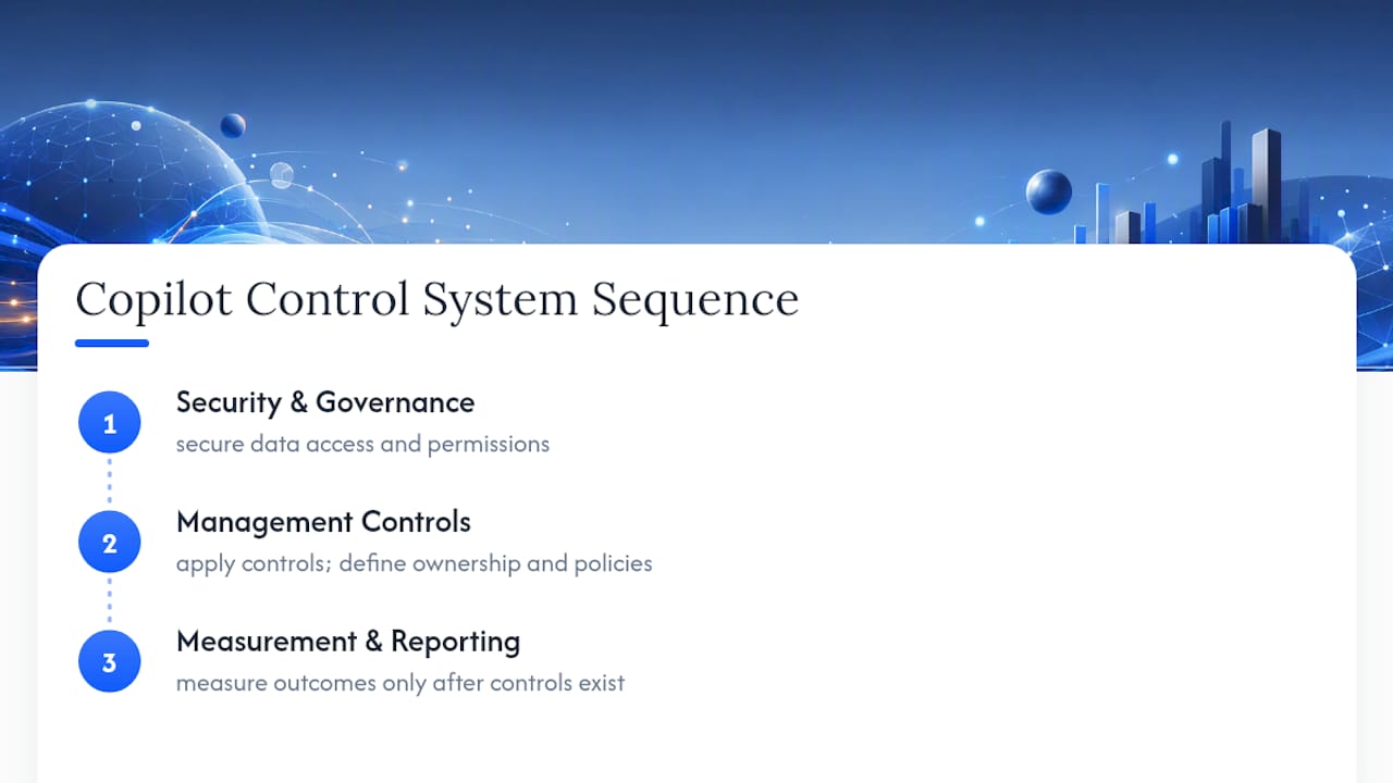 Three pillars of Copilot governance