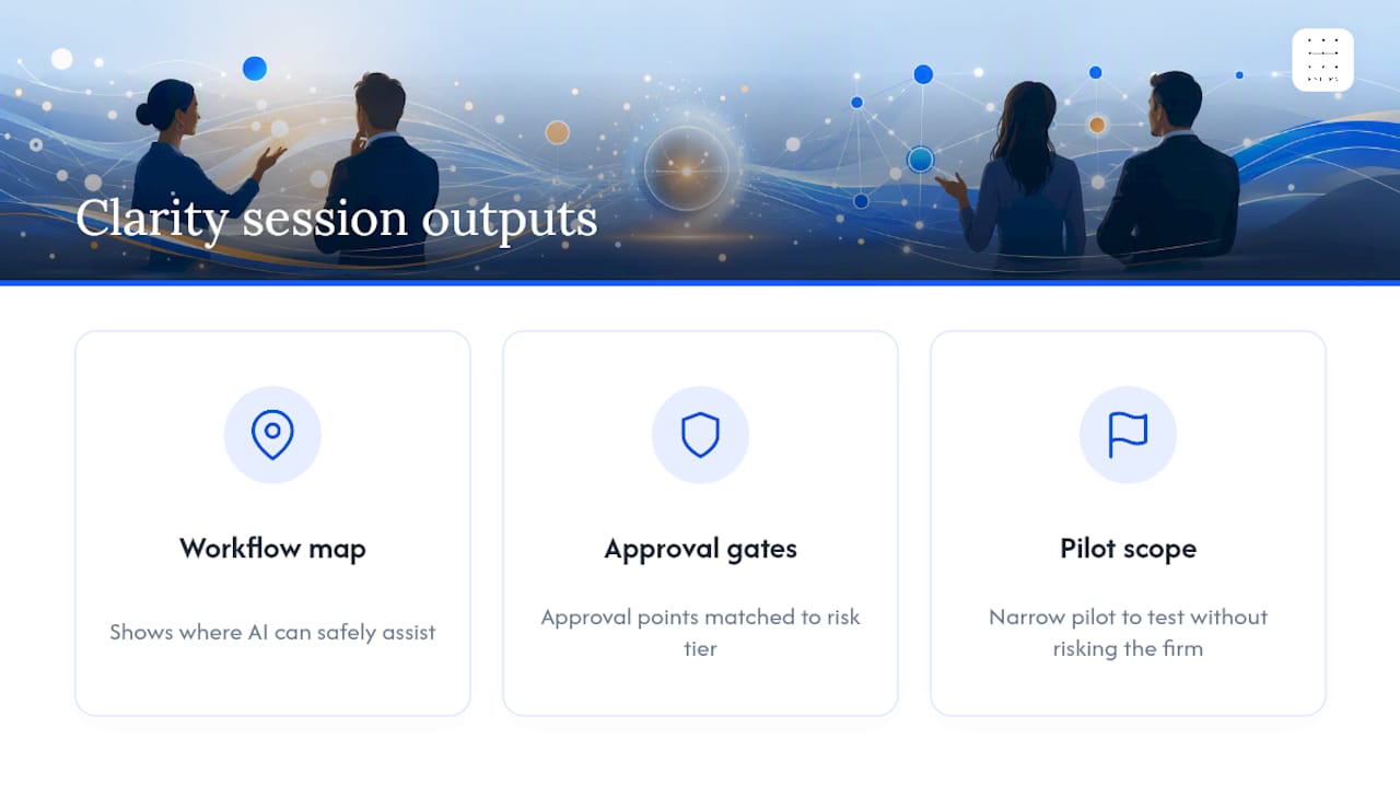 Get help mapping your first human-in-the-loop pilot — overview diagram