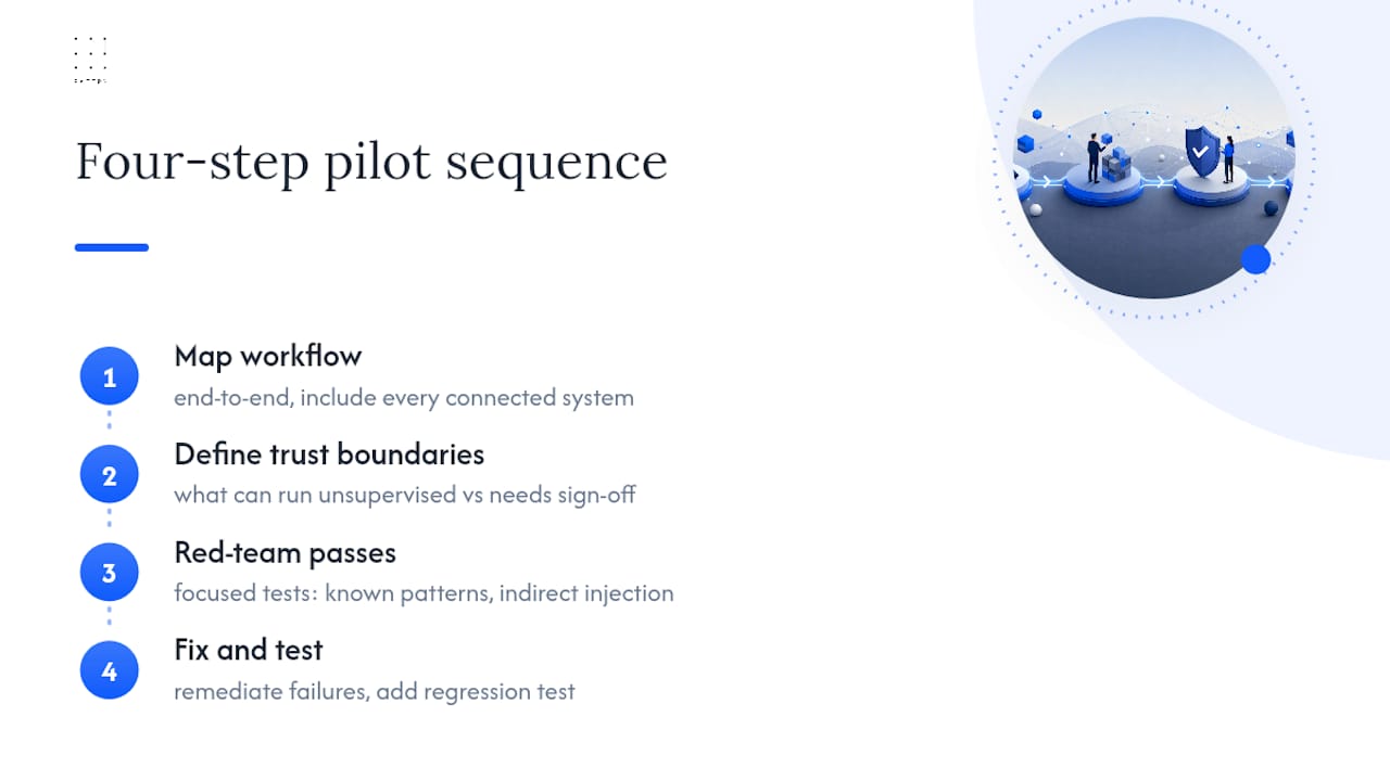 Four steps from workflow mapping to regression testing
