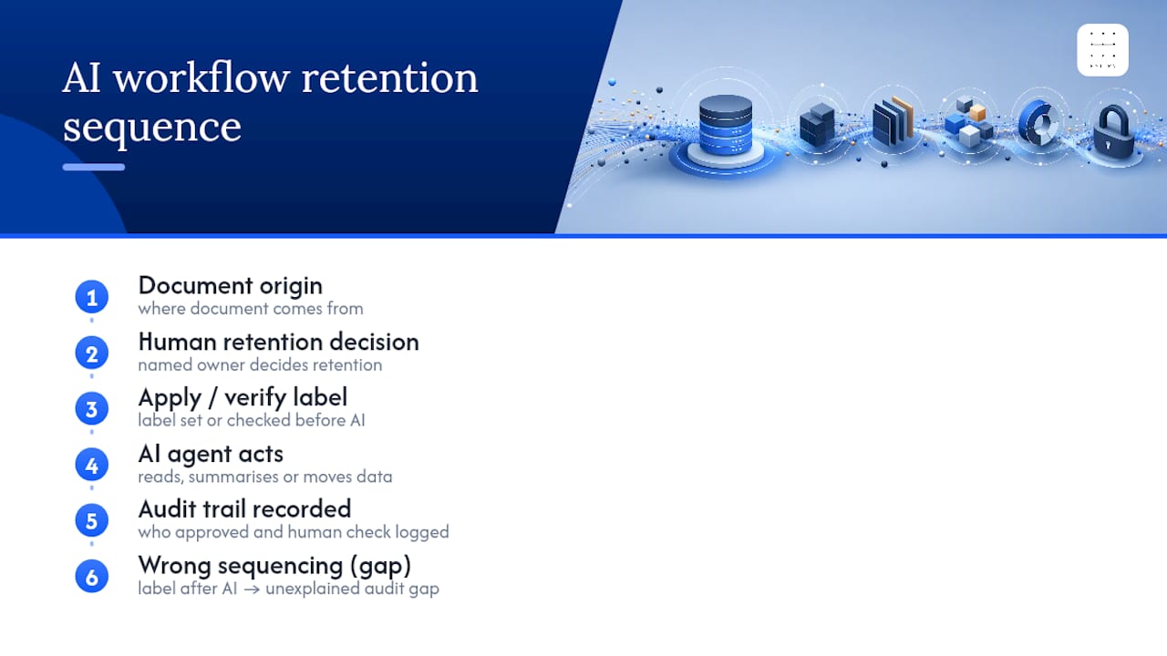 AI workflow retention control sequence