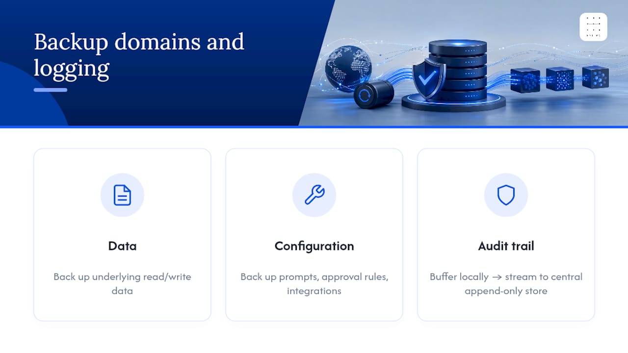 Three-part backup and recovery architecture