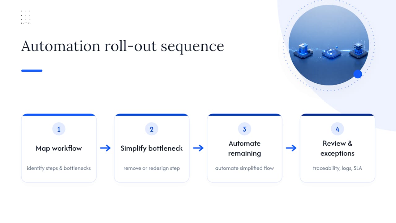 Workflow from manual mapping to controlled automation