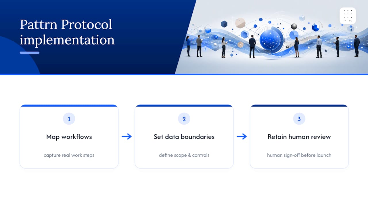 AI workflow mapping and review sequence