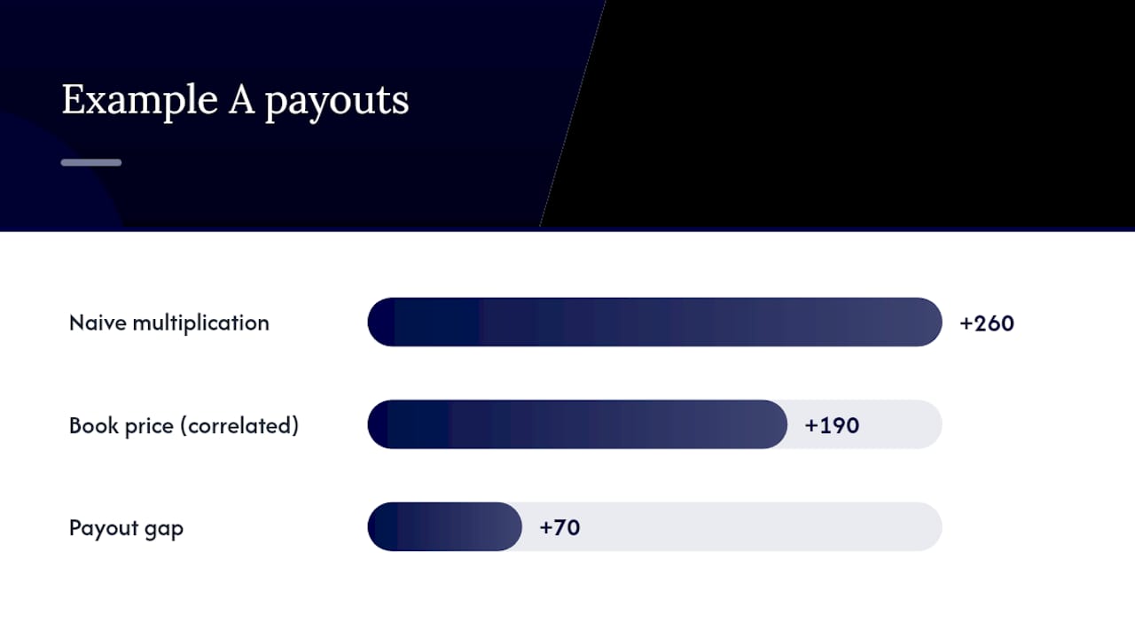 Independent versus sportsbook payout comparison