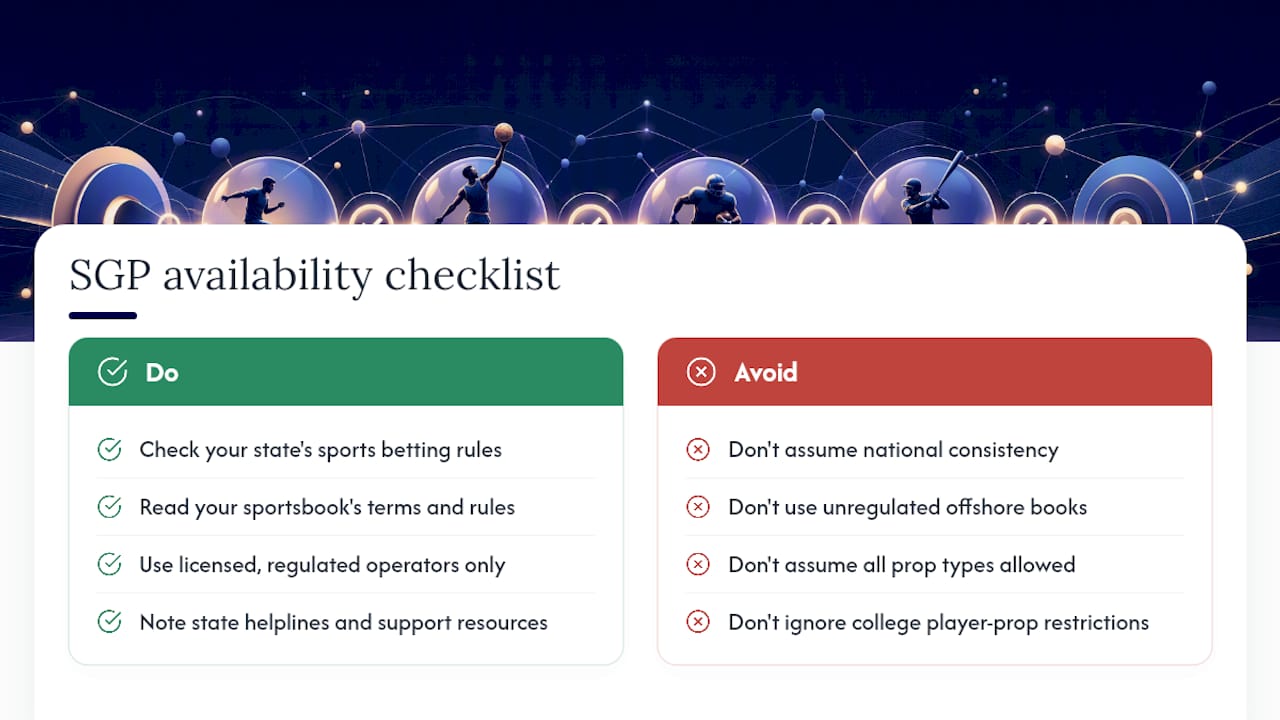 Where Same Game Parlays Are Legal and Available — overview diagram