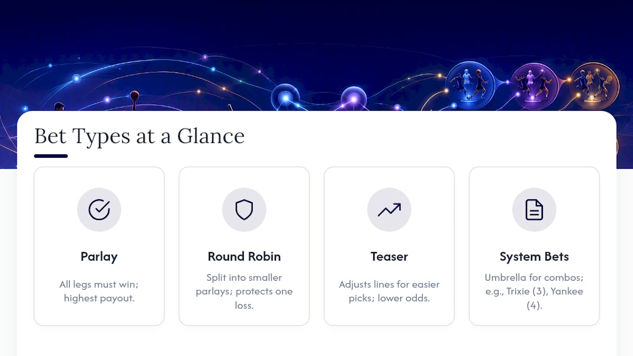 Comparison of four structured betting formats