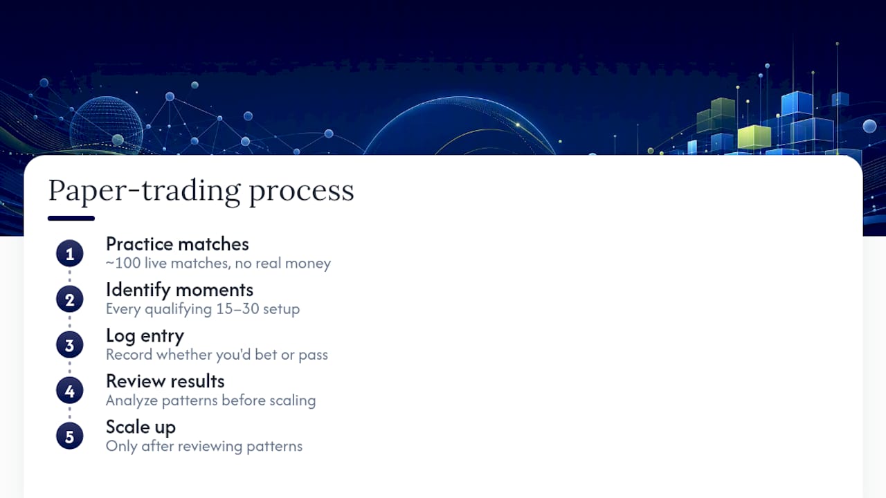 Four-step live betting practice process