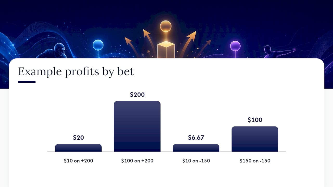 How to Read American (Moneyline) Odds — overview diagram