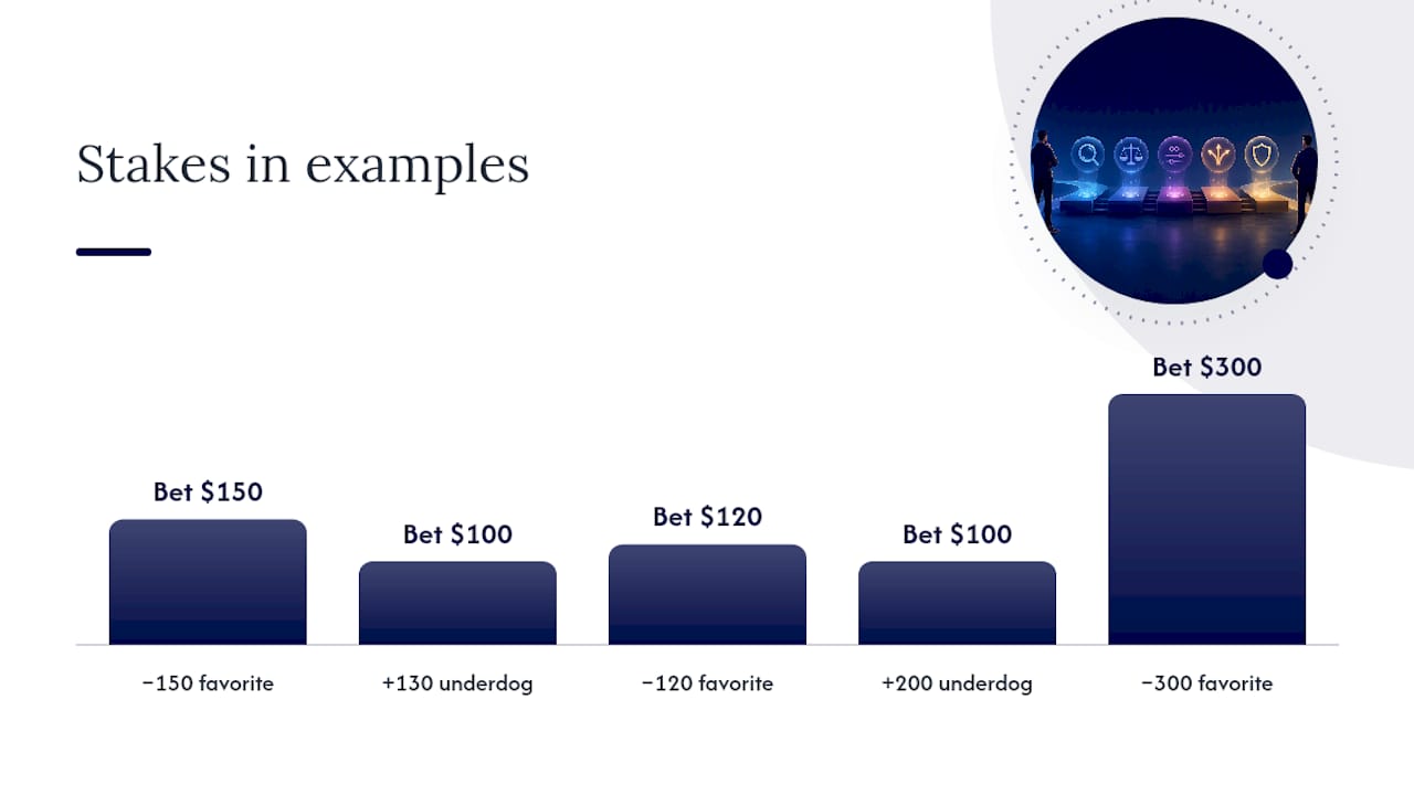 Moneyline Vs Spread: How the Odds Work and What You Win — overview diagram